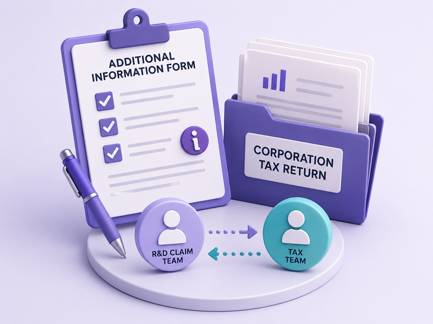 Additional Information Form and Corporation Tax Coordination